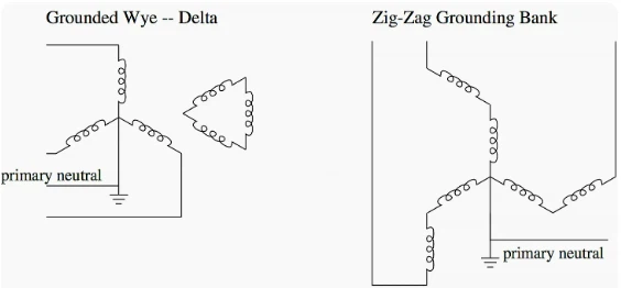 Transformer Winding Configurations Transformer Winding Configurations